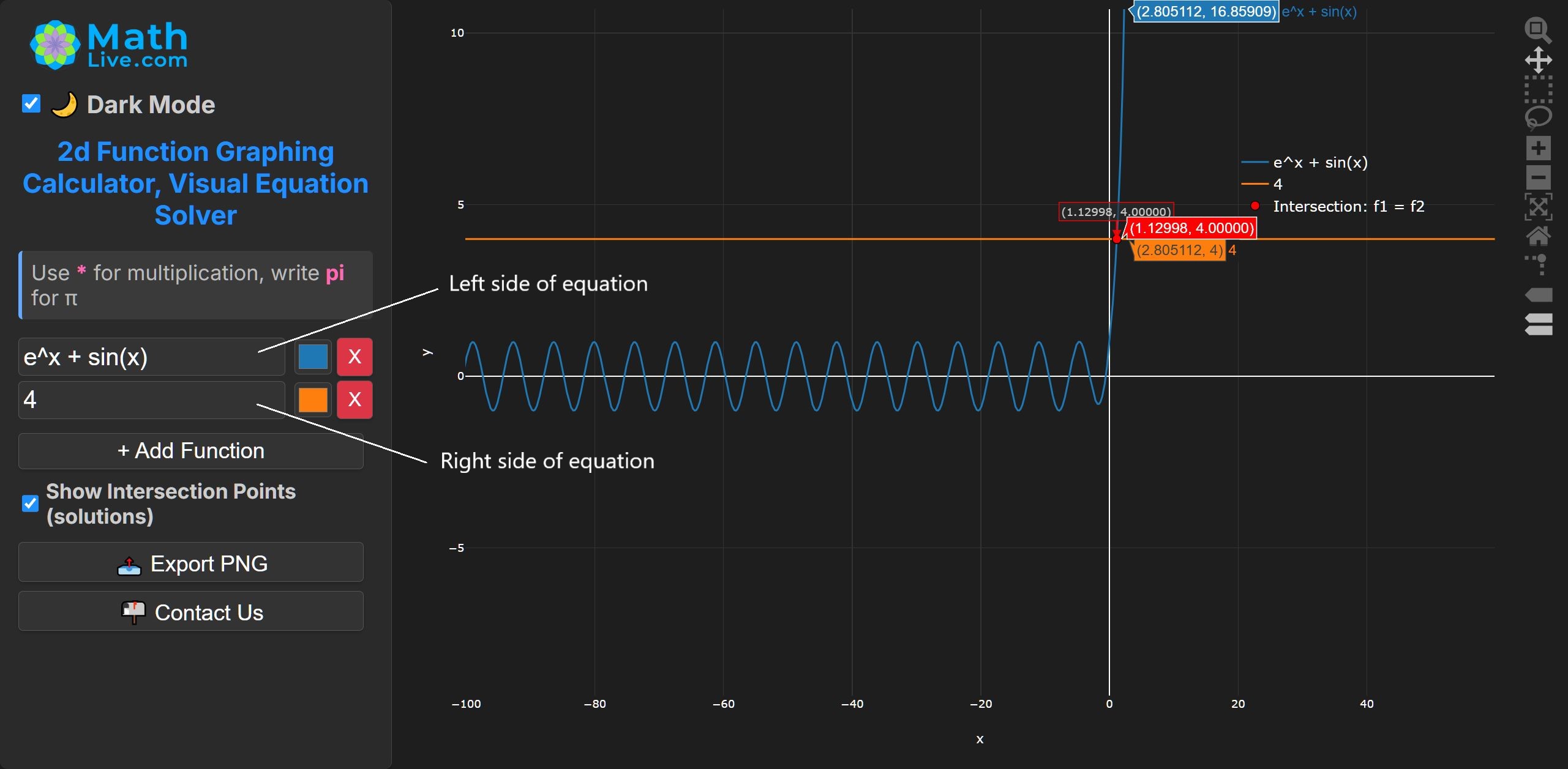 Solution illustration for e^x + sin x = 4