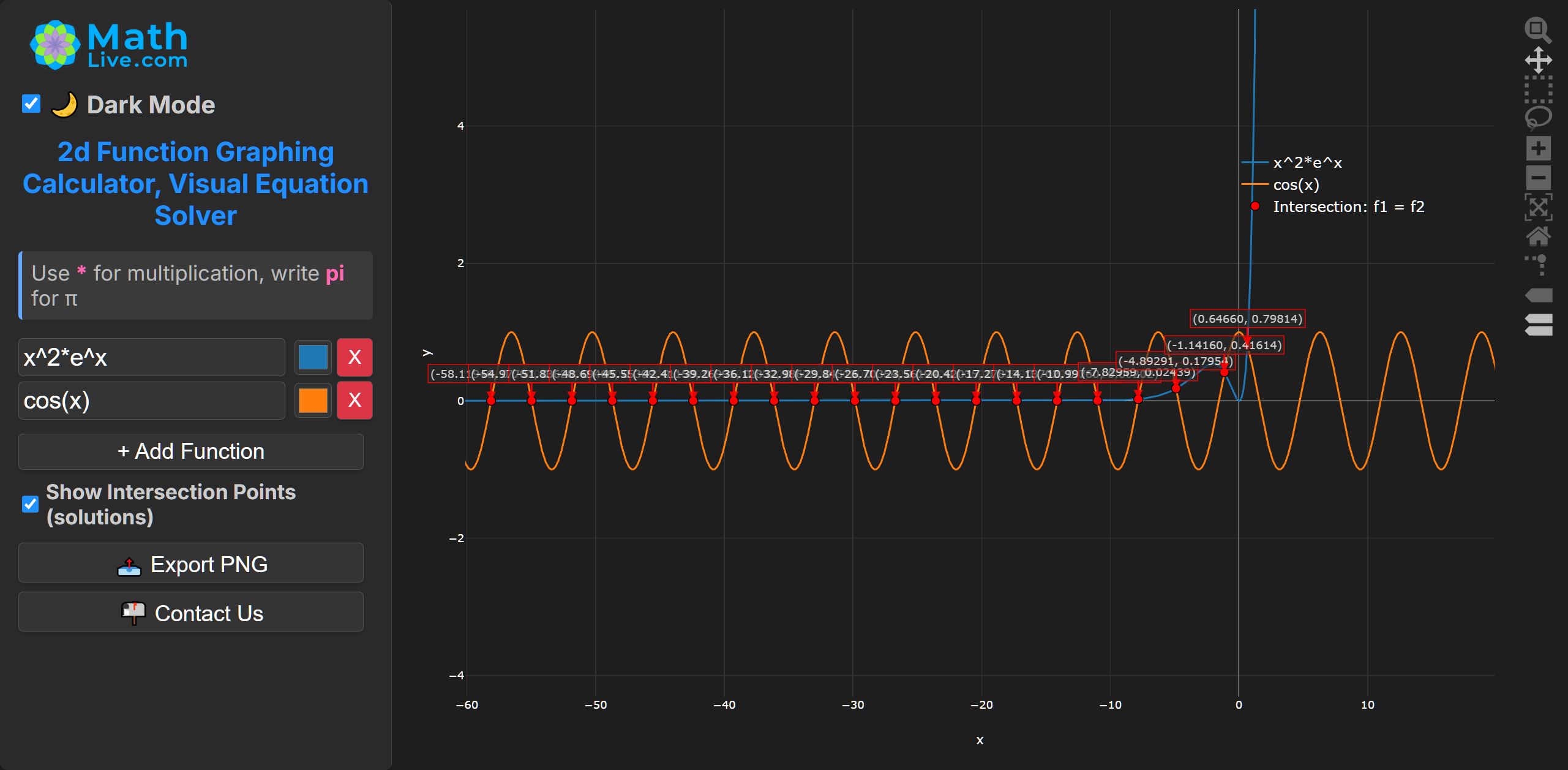 Plot for x^2 e^x = cos x (1)